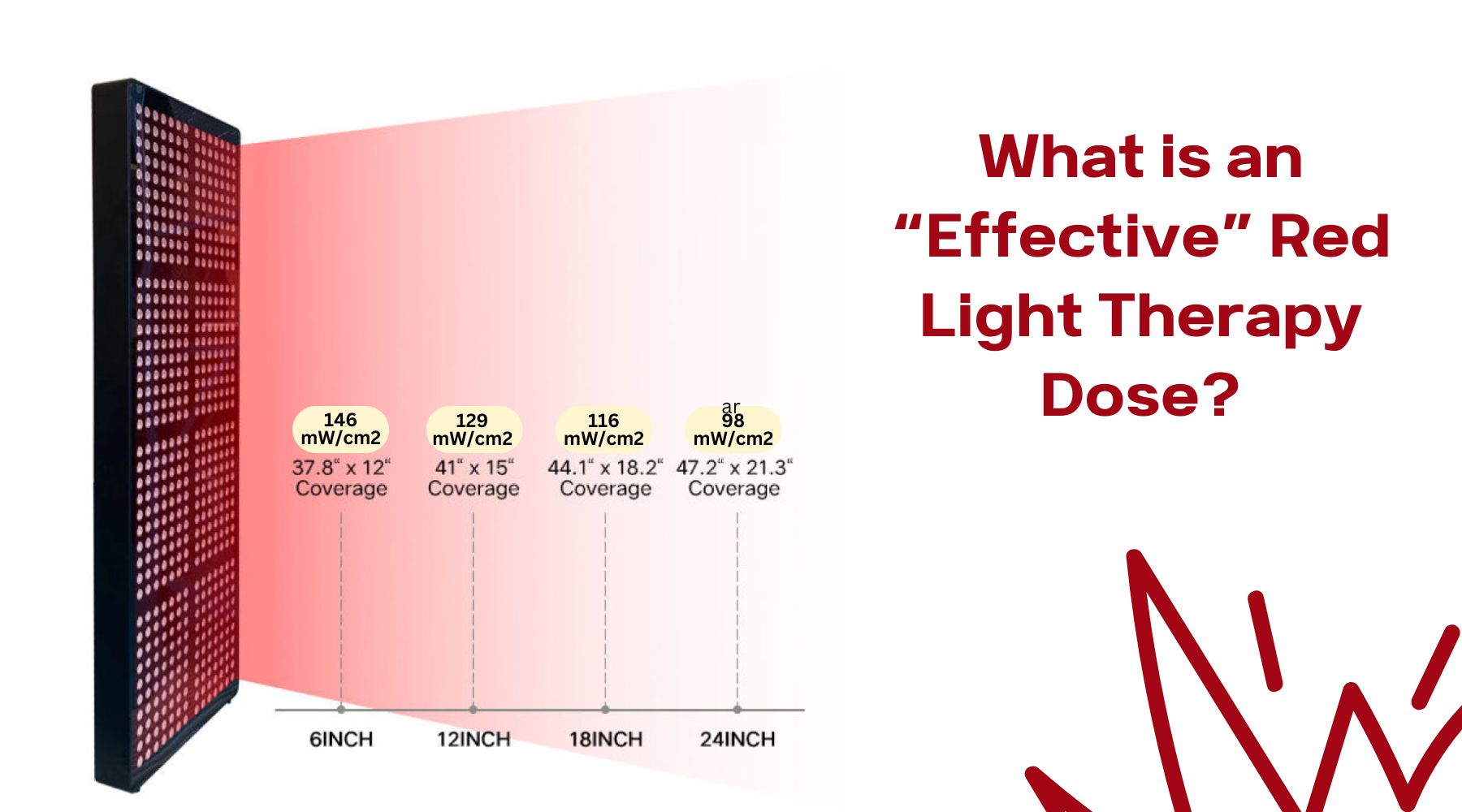 Light Injections What is an “Effective Dose” of Light Therapy? – Light Therapy Resource