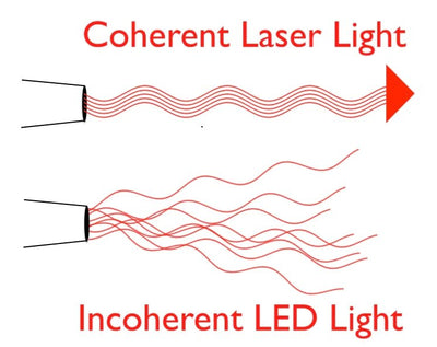 Which is better for Light Therapy...Laser or LED?