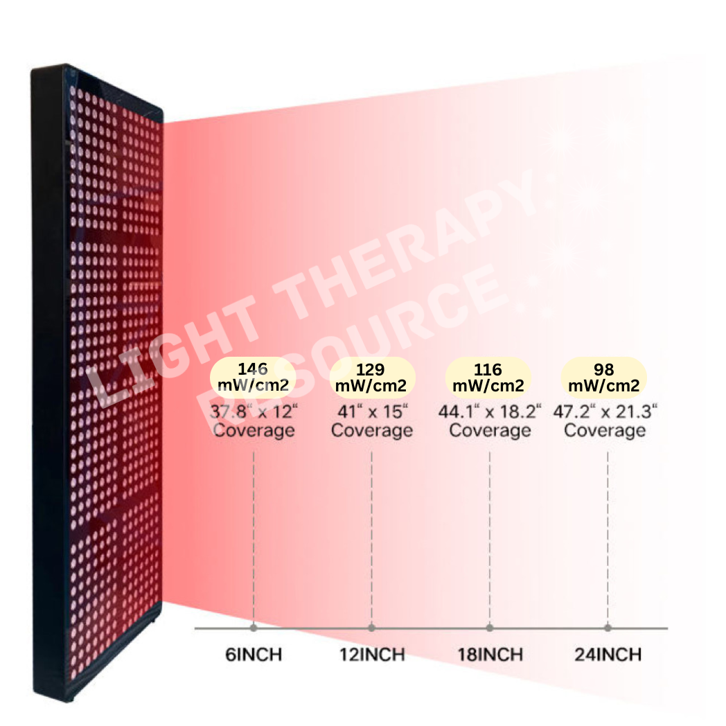 Light Therapy Resource Red and Infrared Light Therapy Panel with dimensions and power output information on a white background