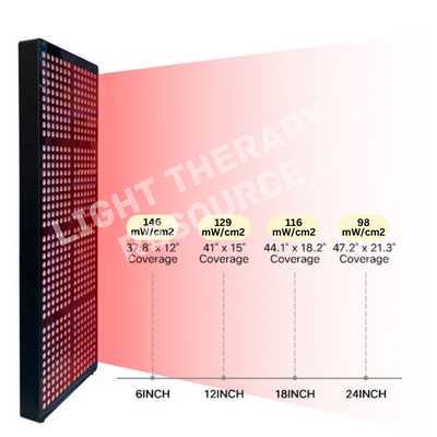 Light Therapy Resource Red and Infrared Light Therapy Panel with dimensions and power output information on a white background