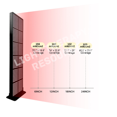 Image of a large Light Therapy Resource red and infrared light therrapy panel showing the irradiance/output at different distances, 6", 12", 18" and 24"