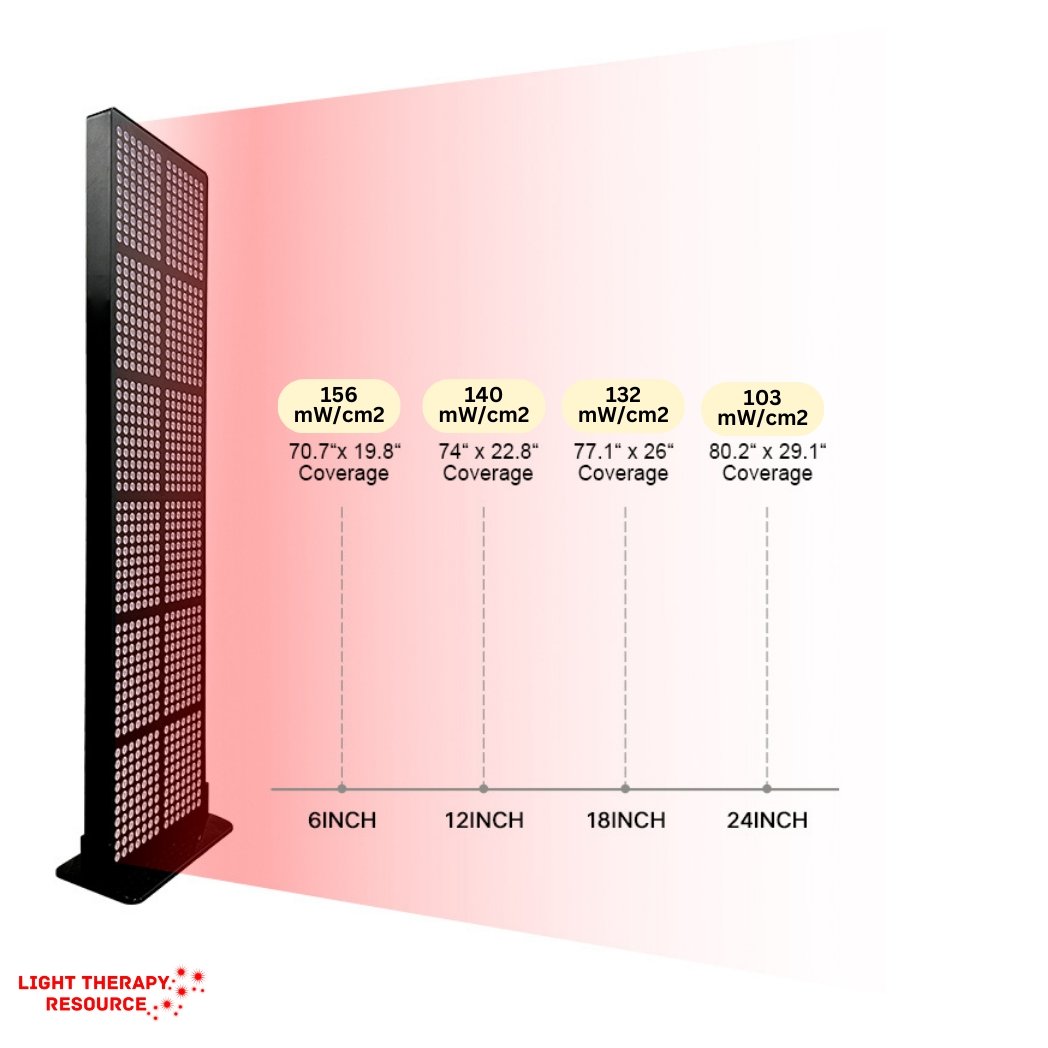 Premium Red Light Therapy Panel - Extra Large - Light Therapy Resource